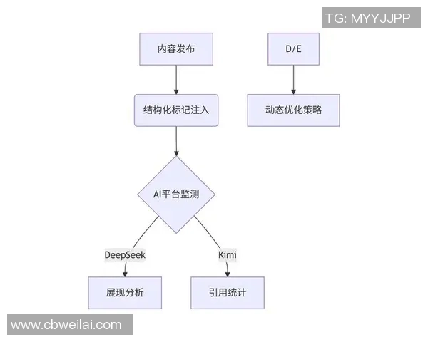 欧陆平台区块链存证系统助力数字资产安全与透明化管理新模式