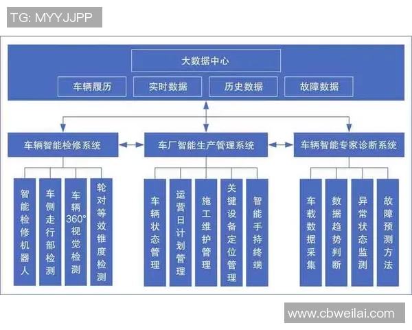 基于欧陆平台的智能路由算法研究与应用探索