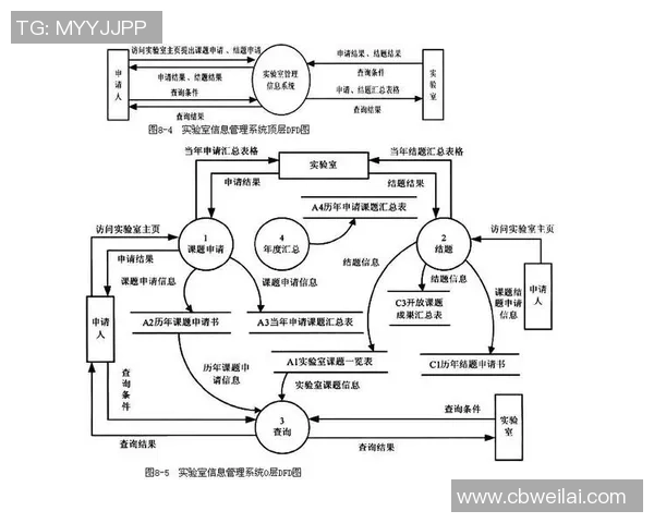 星空娱乐数据仓库设计与优化策略研究及应用案例分析