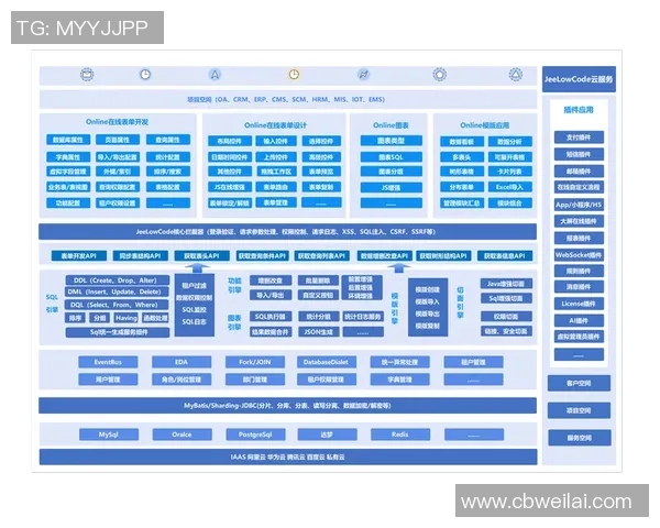 欧陆平台事件驱动架构的创新应用与未来发展探讨