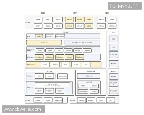 彩神Vll故障根因分析及解决方案探讨与实践经验总结