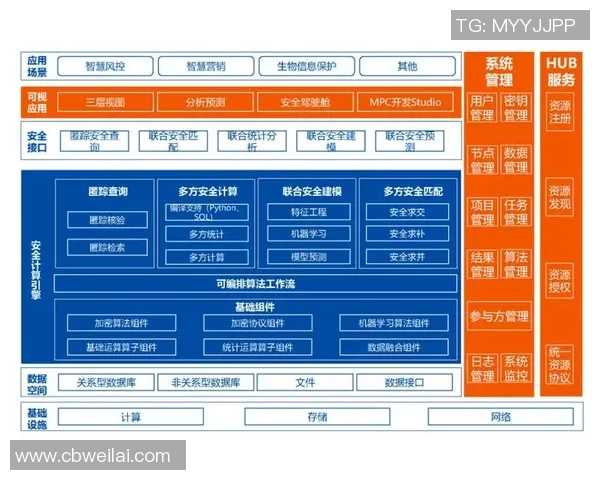 沐鸣2安全多方计算技术助力数据隐私保护与共享新模式探索