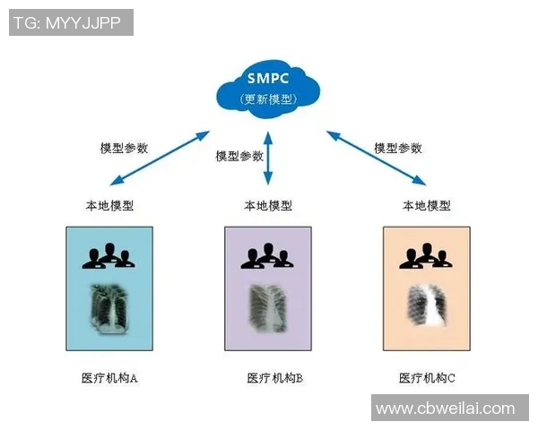 沐鸣2安全多方计算技术助力数据隐私保护与共享创新发展
