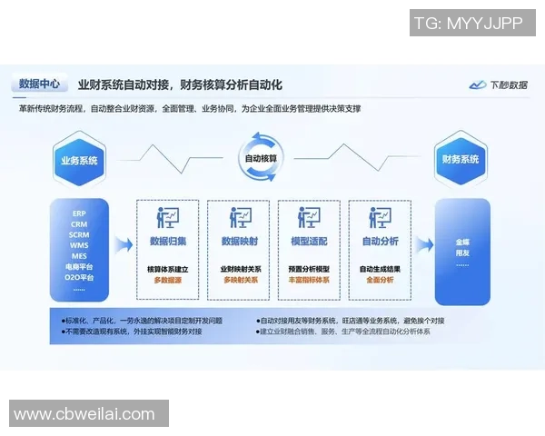 欧陆平台配置管理中心的创新发展与未来展望分析 欧陆平台配置管理中心的创新发展与未来展望分析